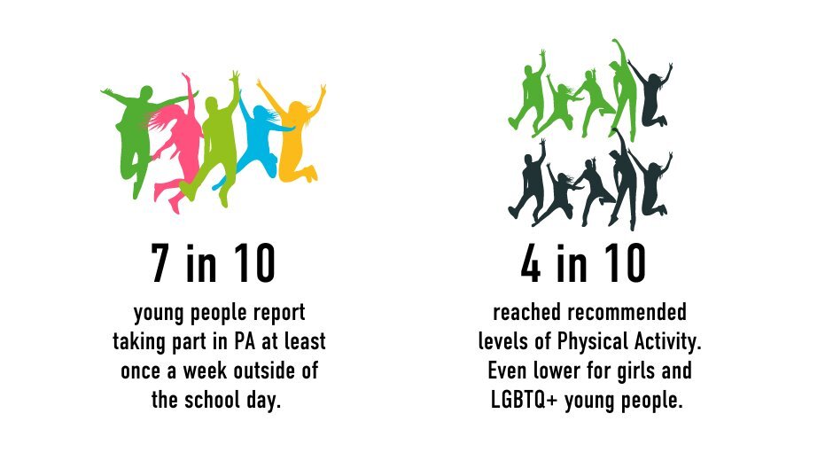 Multicoloured graphic showing young people jumping in the air. 