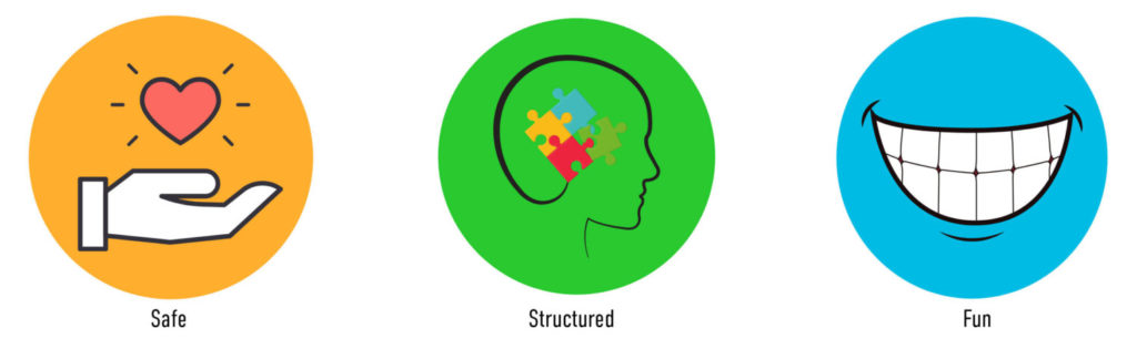 Circles showing safe, structured, fun