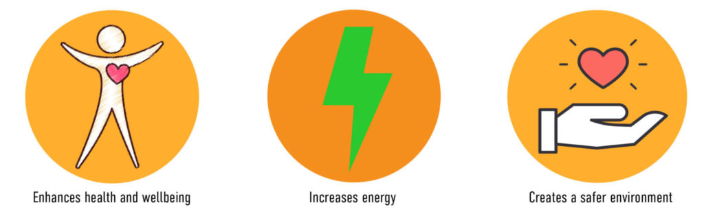 Infographic showing improved health, increased energy and safer environment